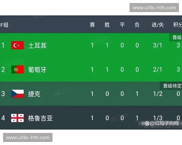 葡萄牙队积分榜:从数据看荣耀与期待 葡萄牙队积分榜:从数据看荣耀与期待